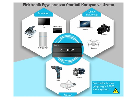 3000W Tam Sinüs 12V İnvertör Thumb 7